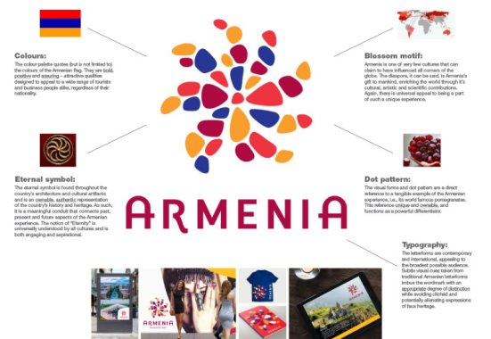 Армения будет представлена миру с брендовым логотипом «Вечное солнце»