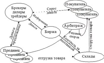 Какие бывают брокерские компании?