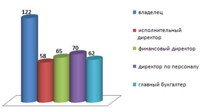 Аутсорсинг расчета заработной платы. Аутсорсинг расчета заработной платы