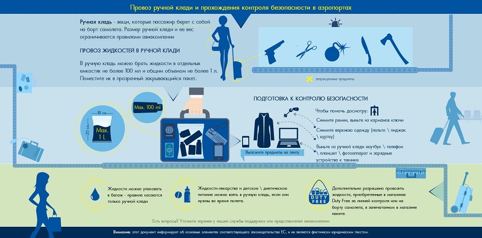 Нормы провоза ручной клади в самолете