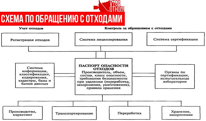 Федеральную схему обращения с отходами представили в Госдуме