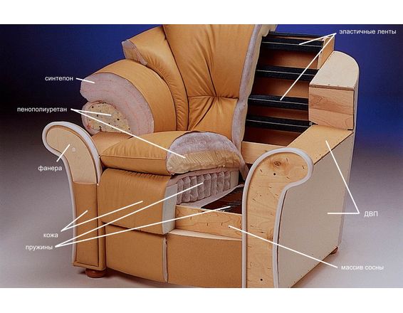 Из каких материалов изготавливают мягкую мебель?