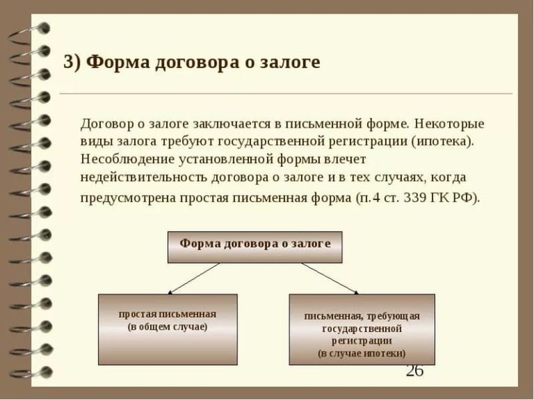 Виды залога схема