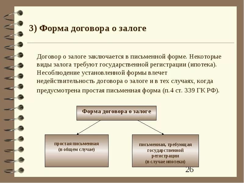 Простая письменная форма договора. Виды договора залога. Форма договора залога. Договор залога вид договора. Формы и виды договоров.