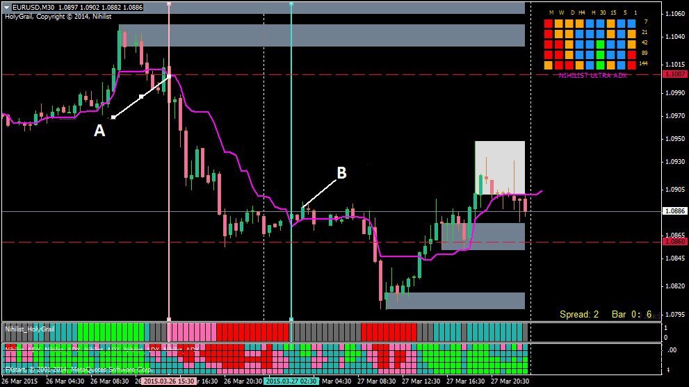 Святой Грааль бинарного трейдинга.