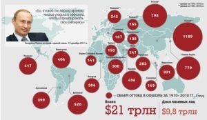 Оффшоры и оффшорные зоны: что это где и как работает?