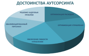 Преимущества IT аутсорсинга