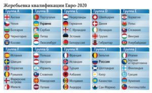 Группа F станет украшением Евро-2020: в квартет попали исключительно гранды