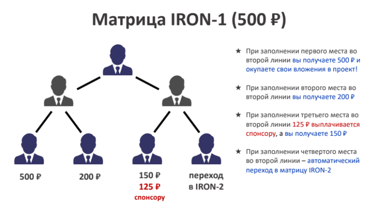 Лучший маркетинг план сетевой компании