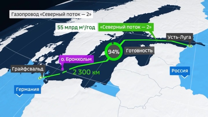 Оператор "Северного потока-2" сообщил о достаточности финансирования