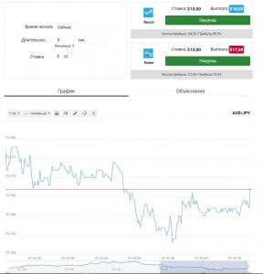 Как работает независимый рейтинг брокеров бинарных опционов?