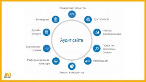 Как провести SEO-аудит: Контрольный список из 10 пунктов для улучшения рейтинга