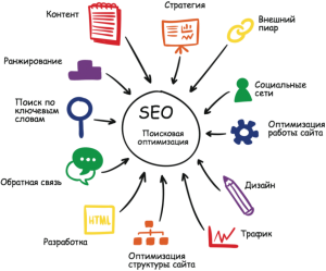 Как провести SEO-аудит: Контрольный список из 10 пунктов для улучшения рейтинга