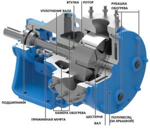 Насосы для перекачки нефтепродуктов: разновидности и характеристики