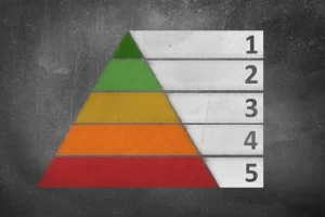 Пирамида Маслоу и что она значит для современного человека?