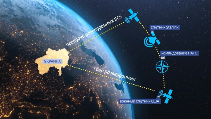 WP: Украина вряд ли вернет союзникам Starlink - Новости на Вести.ru